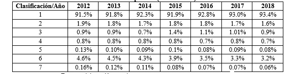 Empleados (Ponderaci�n)