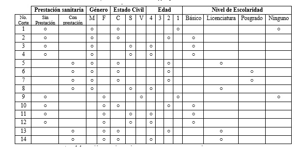  Representaci�n de cortes