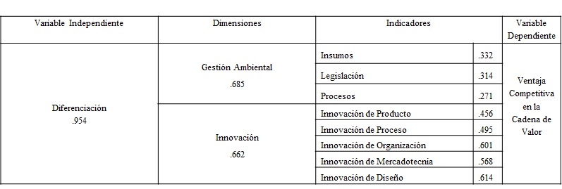 Tabla 4. Anlisis de Correlacin de Spearman.