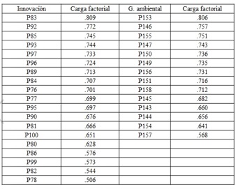 Tabla 5.Anlisis  Exploratorio.