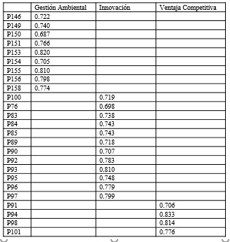 Tabla 7.Cargas Externas.