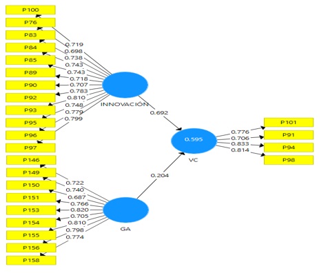 Figura 1. Modelo Estructural.