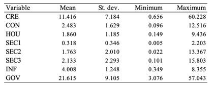 Table 2.  Descriptive Statistics.