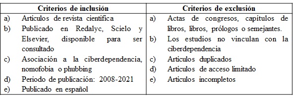 Tabla 2. Criterios de Inclusi�n y Exclusi�n.