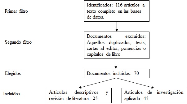 Figura 2. Etapas en la Selecci�n de Informaci�n.