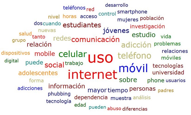 Figura 4. Nube de Palabras de los T�picos m�s Empleados en las Investigaciones de Ciber Dependencia.