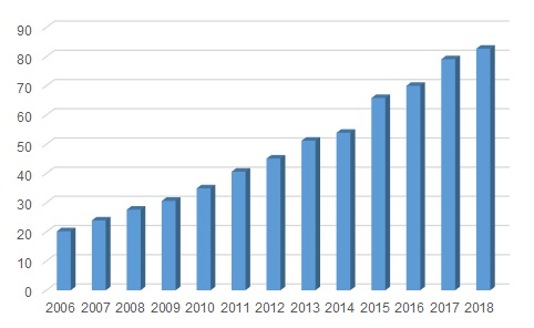 Figura 1. Usuarios de Internet en M�xico.
