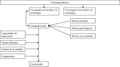 Figura 6. Modelo Te�rico Comprensivo.