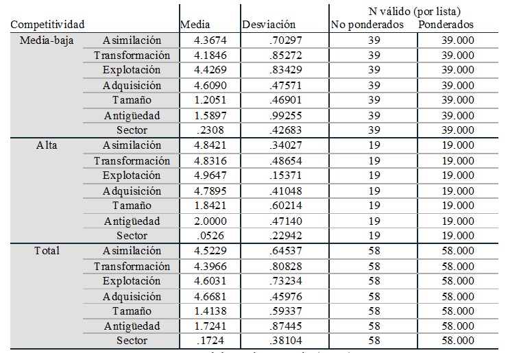 Tabla 6. Estad�sticas de Grupo.