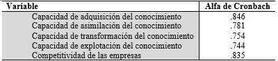 Tabla 5. Alfa de Cronbach.