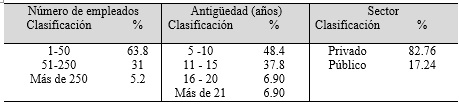 Tabla 4. An�lisis Descriptivo de la Muestra.