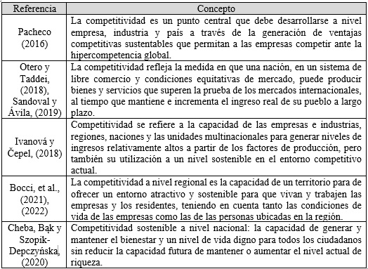 Tabla 3. Definici�n de Competitividad.