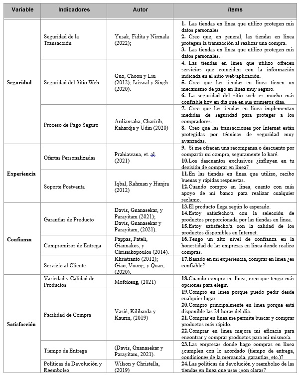 Tabla 4. Operacionalizaci�n de las Variables de Investigaci�n