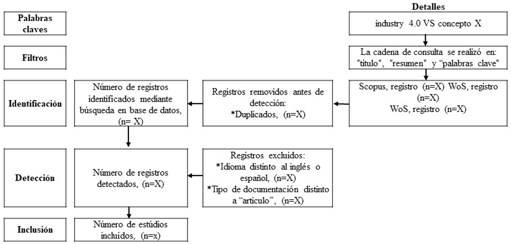 Figura 1. Diagrama de Flujo del An�lisis Biblio-Hemerogr�fico