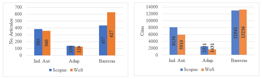 Figura 2. Comparaci�n de las Bases de Datos