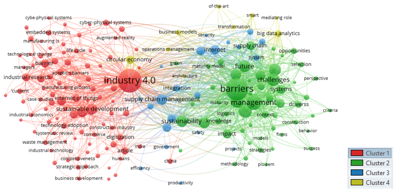 Figura 6. Palabras Clave Indexadas &ndash; Industria 4.0 vs Barreras