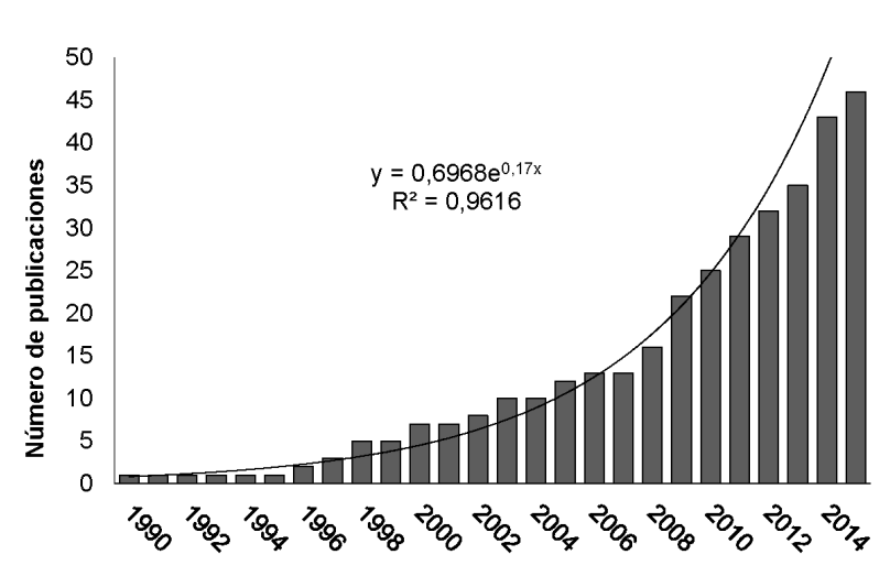 Publicaciones con arbitraje sobre visón americano (Neovison vison) en Patagonia (Argentina y Chile).