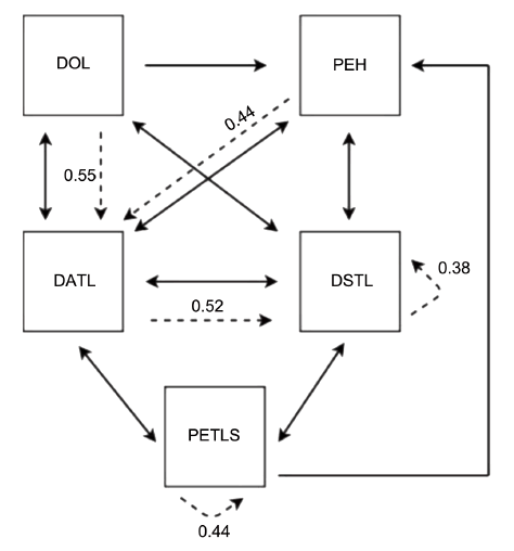 DESCRIPTION OF DIGGING BEHAVIOR IN ARMADILLOS Dasypus novemcinctus