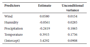 Model-averaged parameter estimates of
standardized environmental variables that might influence the population
densities of Ctenomys flamarioni in ESEC Taim, based on all possible
linear models.