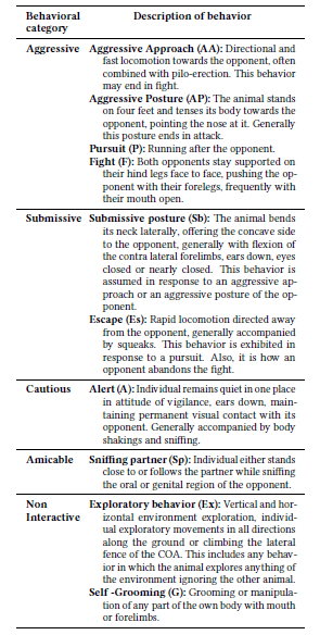 Behaviors observed in Akodon azarae during intersexual trials.