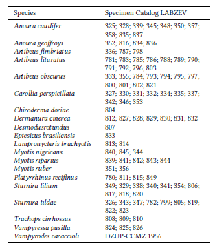 List of bats collected as testimonial material, at Reserva Particular do Patrim�nio Natural Salto Morato (RSM), located in Guaraque�aba, northern coast of Paran� state. These voucher specimens are available at Labotar�rio de Zoologia e Ecologia de Vertebrados of the Universidade do Extremo Sul Catarinense.