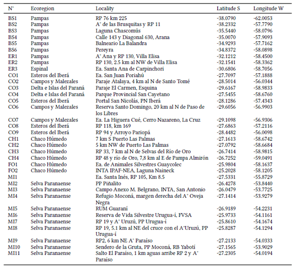 Thirty five localities abbreviated and numbered consecutively corresponding to six political provinces in Argentina, indicated as: BS= Buenos Aires, ER= Entre Ros, CH= del Chaco; CO= Corrientes, FO= Formosa, MI= Misiones and the corresponding ecoregion. Each locality name is abbreviated according to the province. Further abbreviations are used as: RP = Ruta Provincial, RN = Ruta Nacional, A = Arroyo, Ea = Estancia, FSVA = Fundacin Vida Silvestre, PP = Parque Provincial, RUM = Reserva de Usos Mltiples, RB = Reserva de la Bisfera.