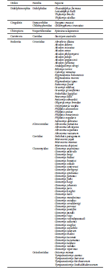 Especies de mam�feros end�micas de Argentina.