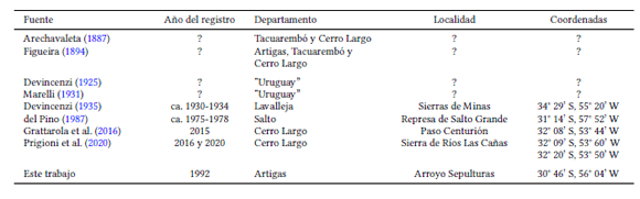 Menciones y registros de presencia de Herpailurus yagouaroundi en Uruguay. Se consigna la fuente bibliogr�fica donde aparece la informaci�n, el a�o o per�odo aproximado en que fue registrado el ejemplar (si corresponde), el departamento, la localidad espec�fica y sus coordenadas geogr�ficas aproximadas.