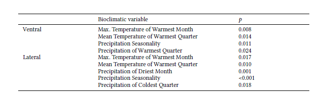 Results of multiple regression analyses of cranium size of Herpailurus yagouaroundi specimens from Brazil against the bioclimatic variables.