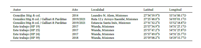 Registros confirmados gen�ticamente de la especie Calomys tener (Winge, 1887) para la provincia de Misiones.