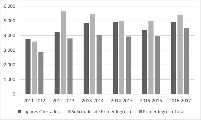 Datos de nuevo ingreso UMB