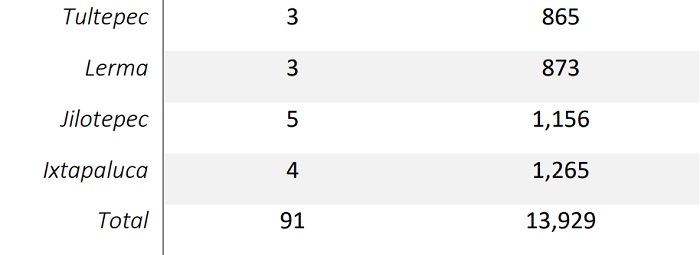 Descripción general de las sedes de la UMB