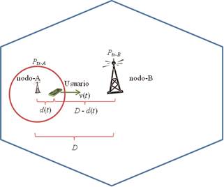Escenario
de handover de celda peque&ntilde;a a macrocelda