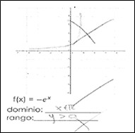 Conversiones clásicas: fórmula-gráfica