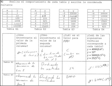 Ejercicio de la actividad 2 para
discriminación de unidades significantes del registro numérico para establecer
correspondencia al registro algebraico