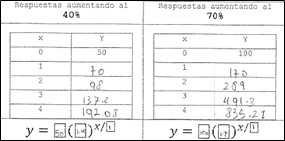 Figura 10.
Ejercicio de la actividad 3 para trabajar con la función exponencial de la
forma y= c(1+r)x