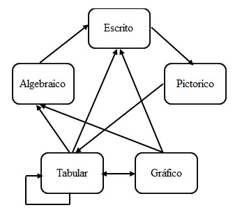 Registro inicial y final utilizado en reactivos para evaluaciones 

de entrada y salida