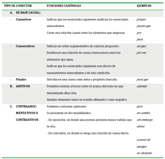 Tabla control