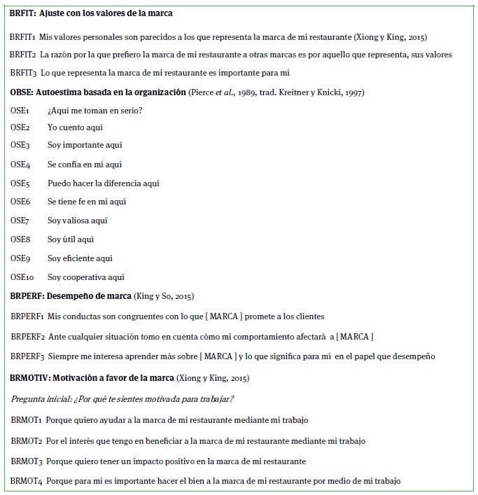 Reactivos utilizados para medir los constructos