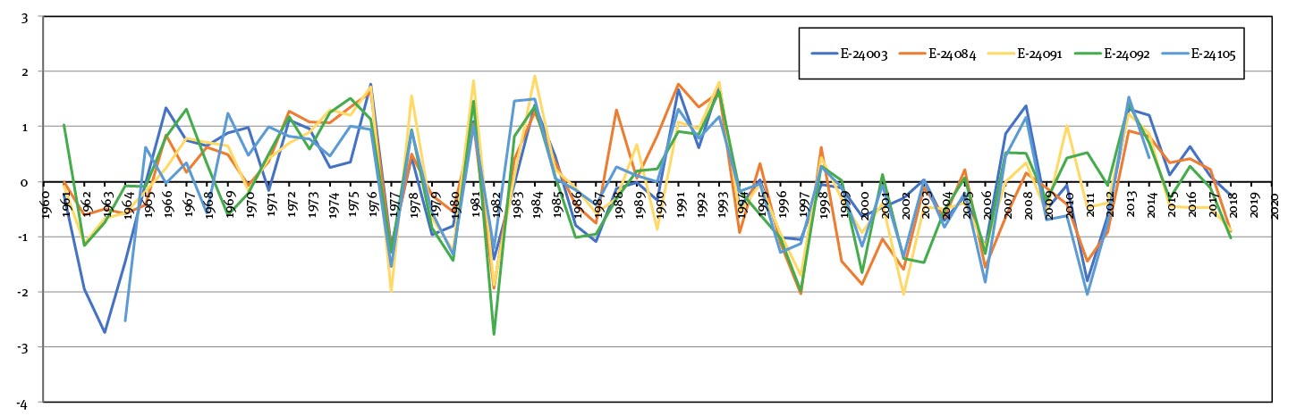 Valores del iep-12 para las estaciones pluviom�tricas indicadas. Zona cafetalera Huasteca Potosina