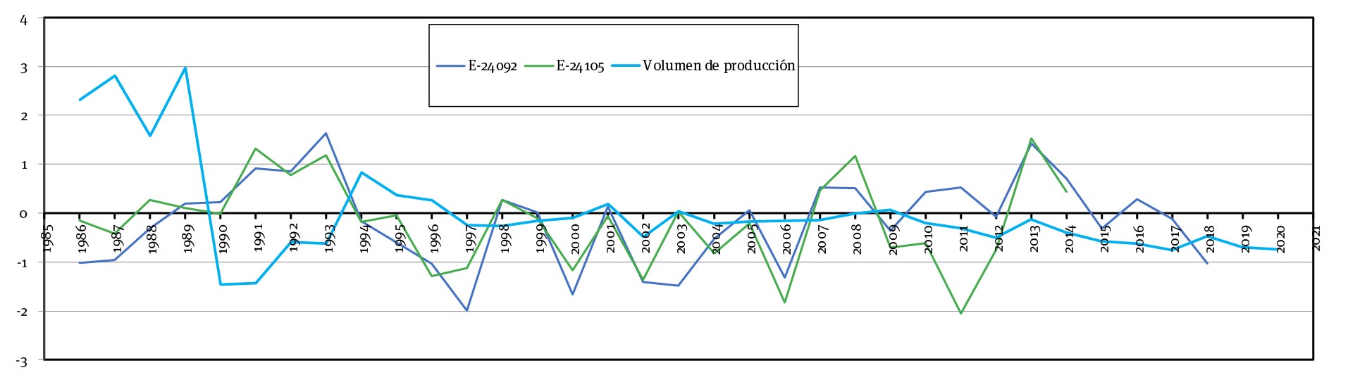Valores normalizados del volumen de producci�n vs valores del iep12 en las estaciones indicadas