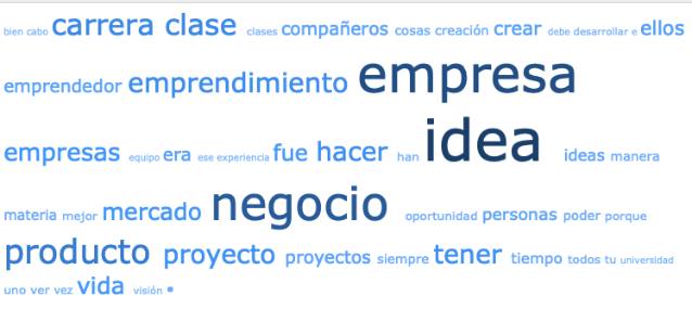 Anlisis de los ensayos por nube de palabras