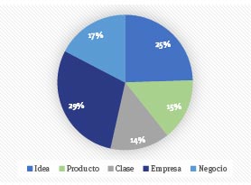 Anlisis del contenido de los ensayos con base en criterios de bsqueda