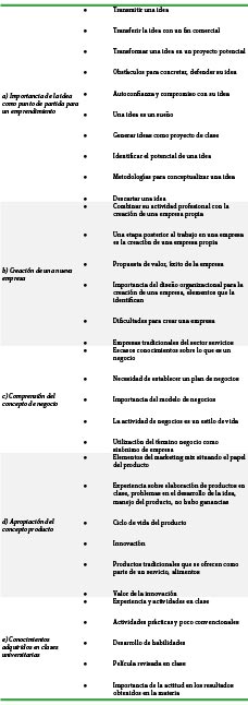 Anlisis de textos con base en coocurrencia de cdigos