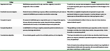 Cdigo, definicin y ejemplo para observar los arquetipos de los estudiantes respecto a la educacin universitaria y el emprendimiento