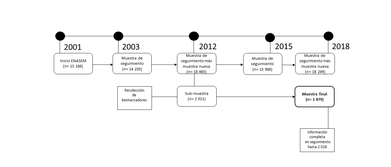 Selecci�n de la muestra