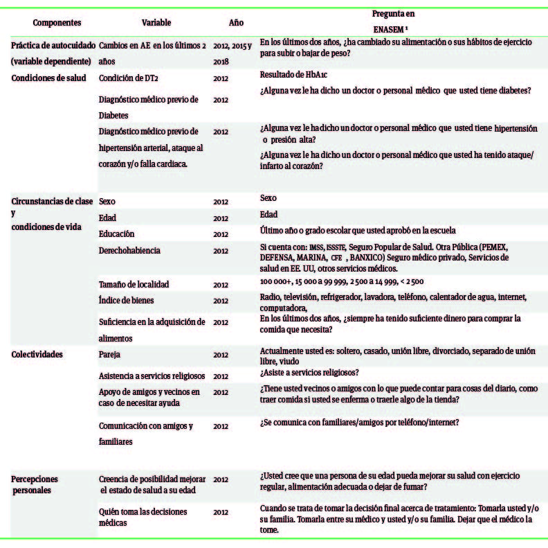 Variables de estudio