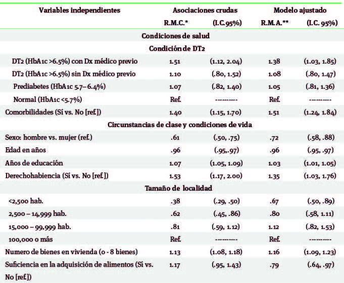Probabilidad de realizar cambios en alimentaci�n y ejercicio 2012-2018. Modelo log�stico de efectos aleatorios