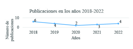 Figura 1. Publicaciones emp�ricas sobre grcsia