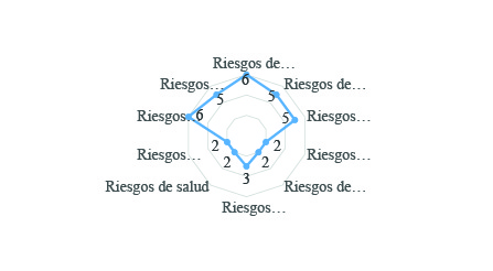 Tipos de riesgos relevantes